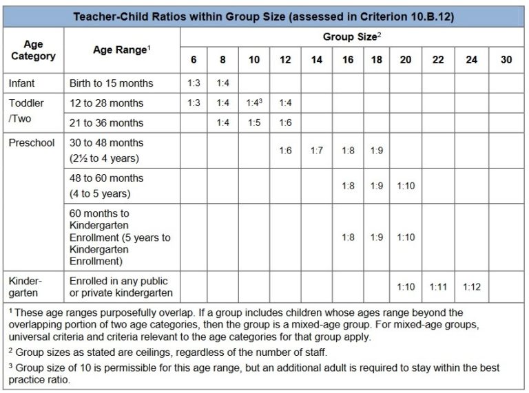 Board classroom preschool choose