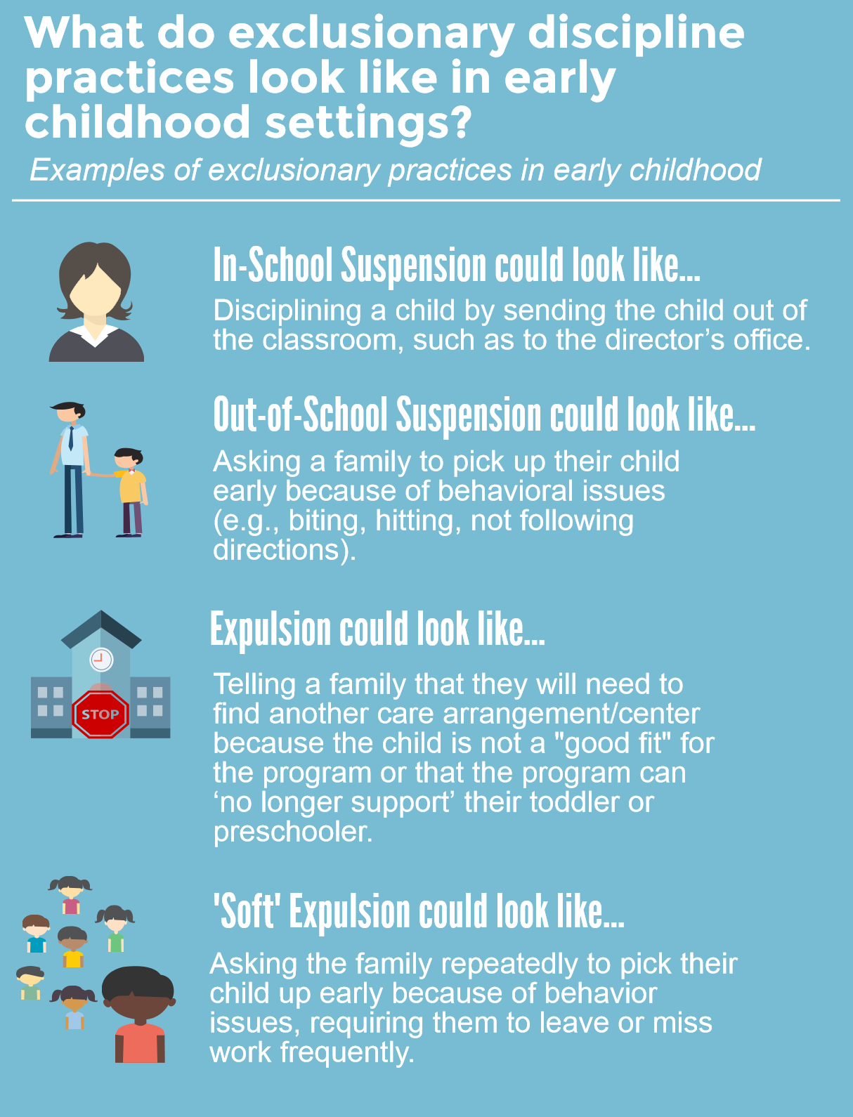 Infographic titled What do exclusionary practices look like in early childhood settings?