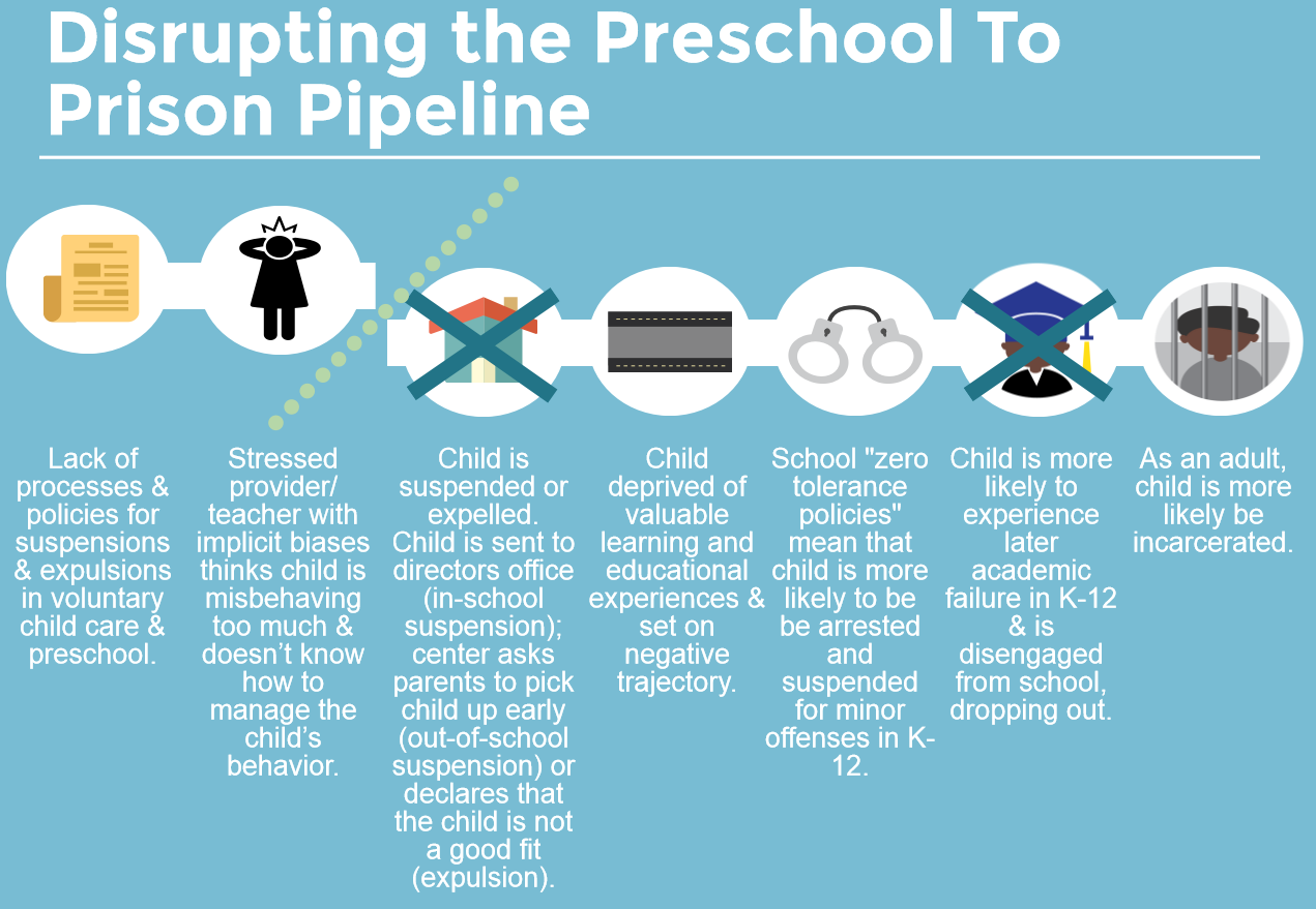 Disrupting the preschool to prison pipeline infographic