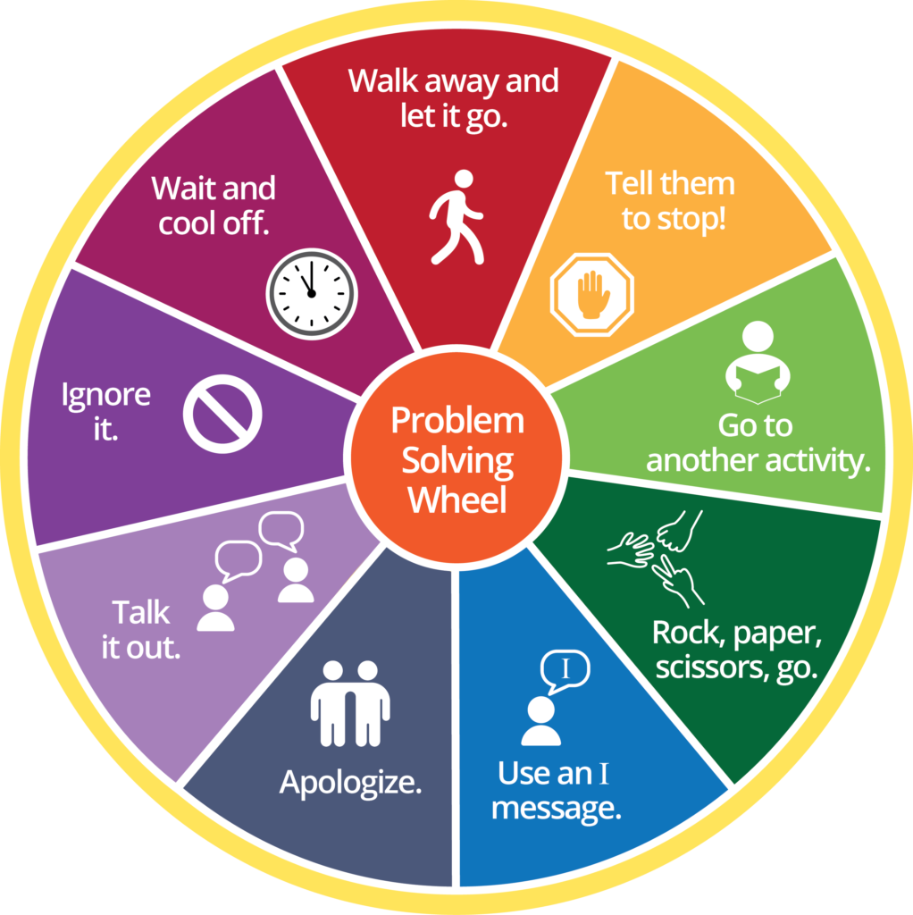 what can i do problem solving wheel